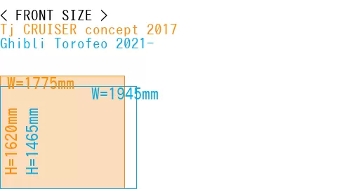 #Tj CRUISER concept 2017 + Ghibli Torofeo 2021-